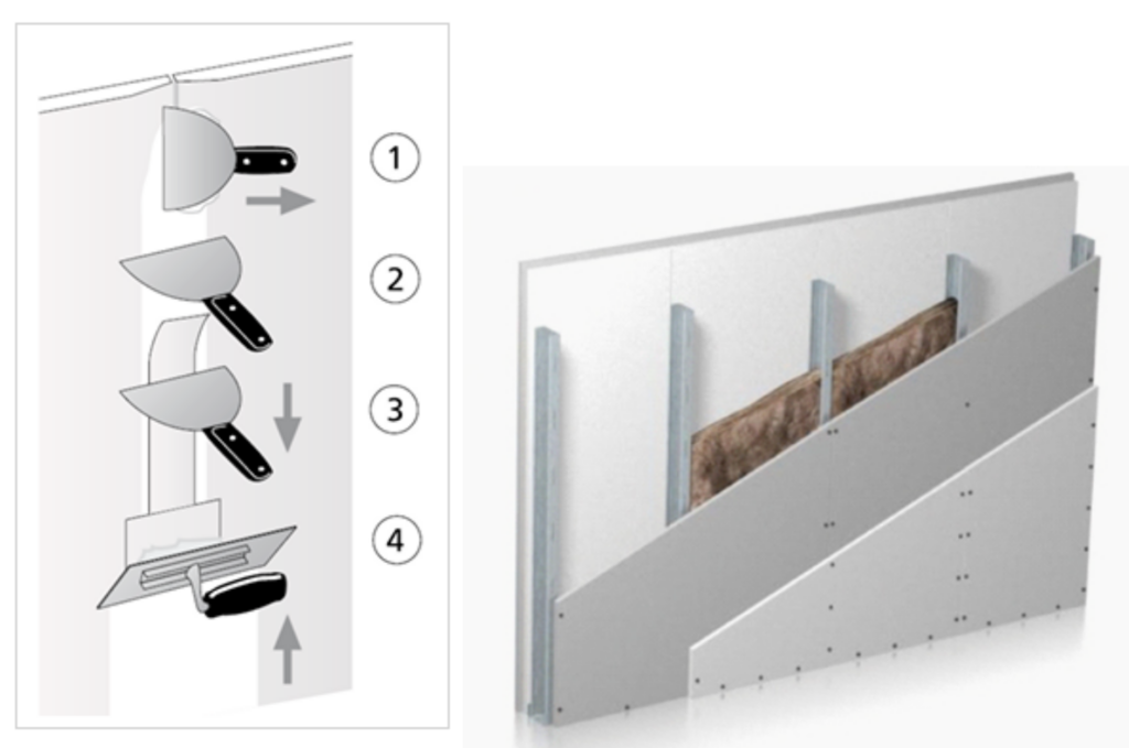 Schemat etapów szpachlowania płyt gipsowo-kartonowych oraz wizualizacja ściany g-k na profilach stalowych z izolacją z wełny mineralnej, pokazująca kolejność prac i montaż okładziny.