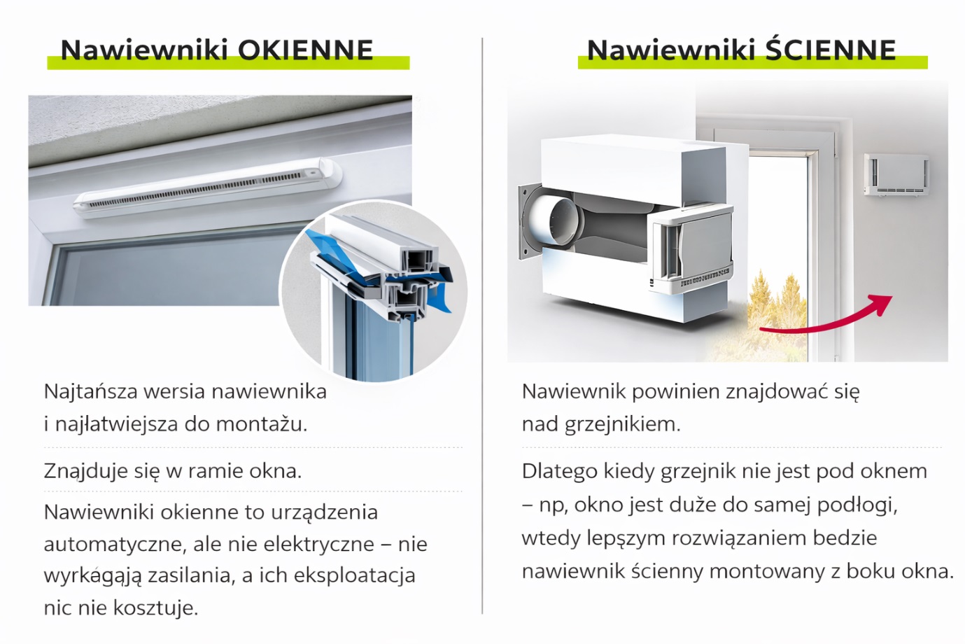 Grafika porównująca nawiewniki okienne montowane w ramie okna oraz nawiewniki ścienne instalowane nad grzejnikiem obok okna, z krótkim opisem zastosowania obu rozwiązań.